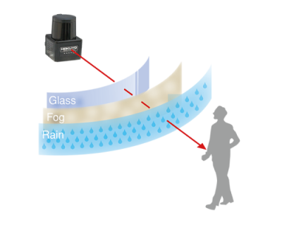 Multi-echo function (Special for Outdoor)